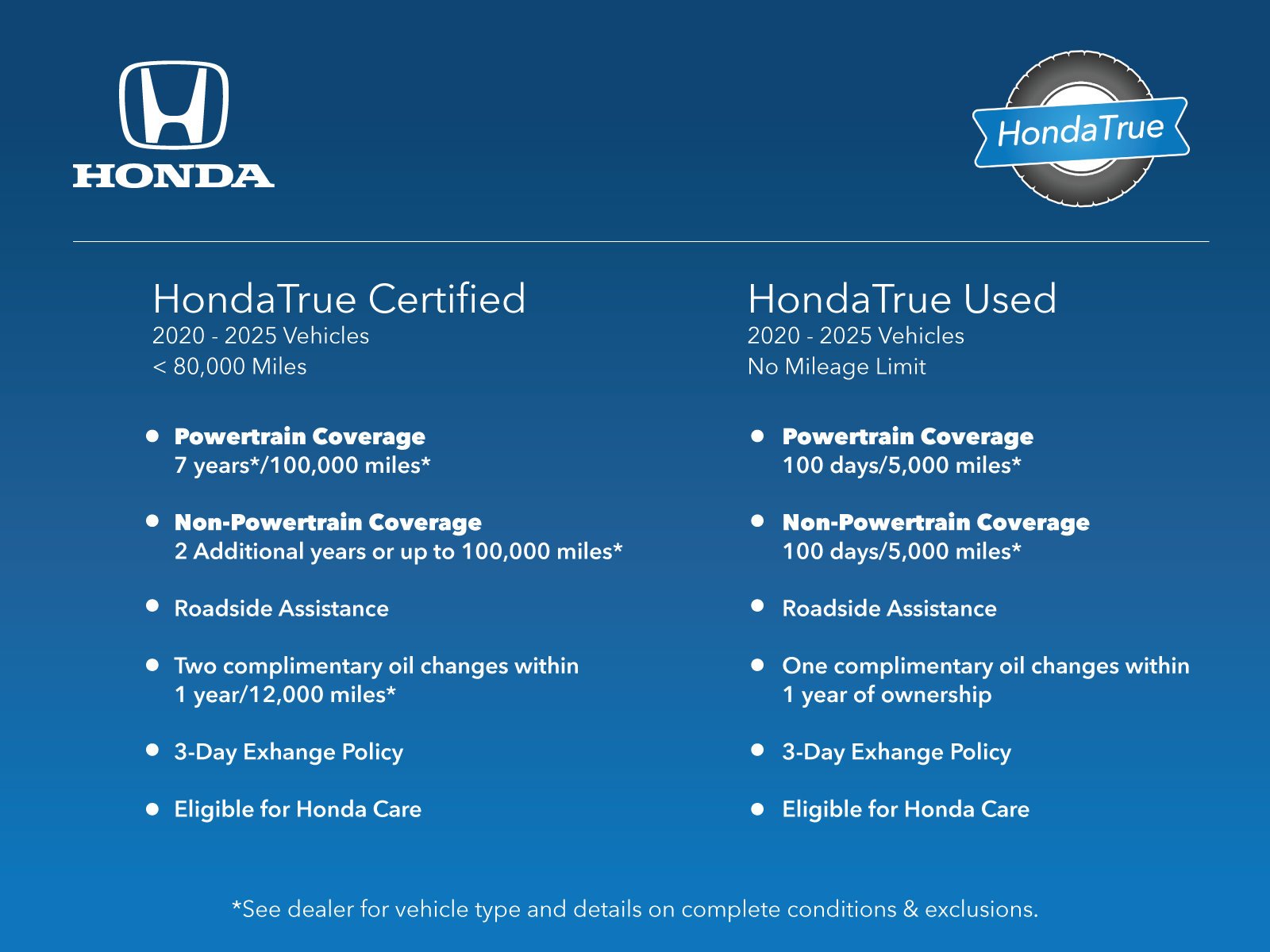 2021 Honda CR-V EX - Photo 5