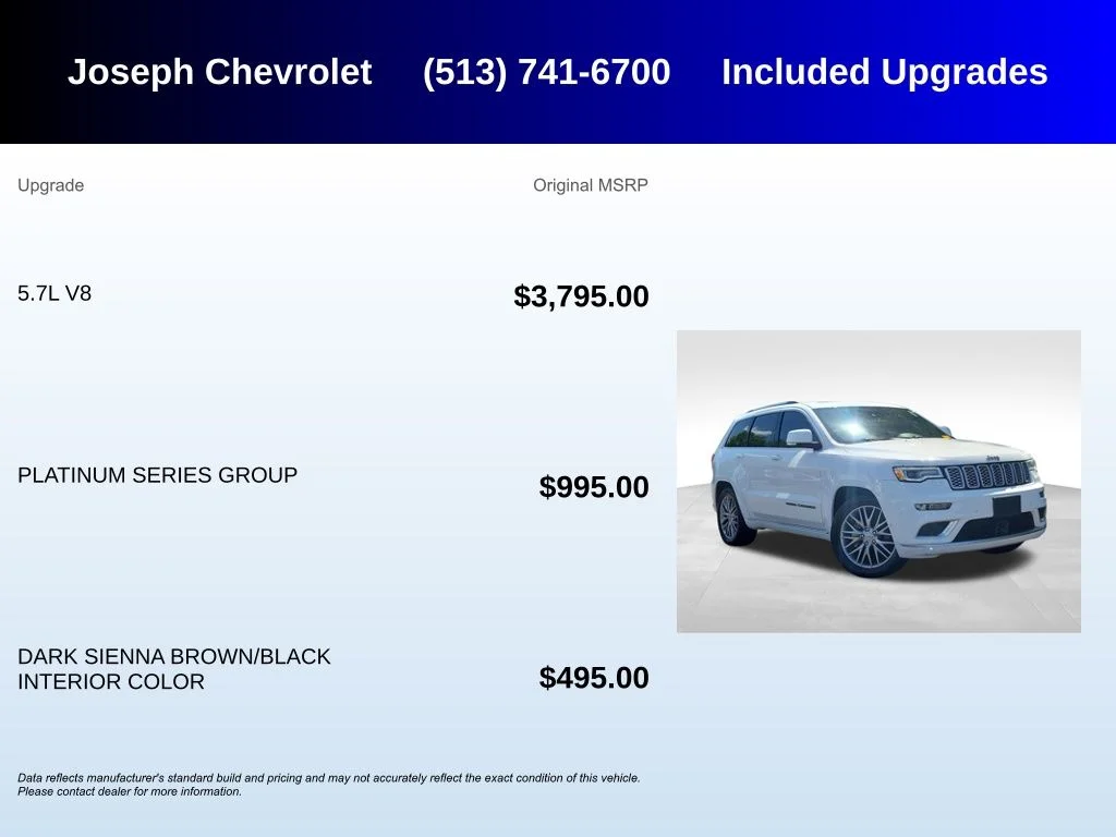 Used 2017 White Jeep Summit image 5