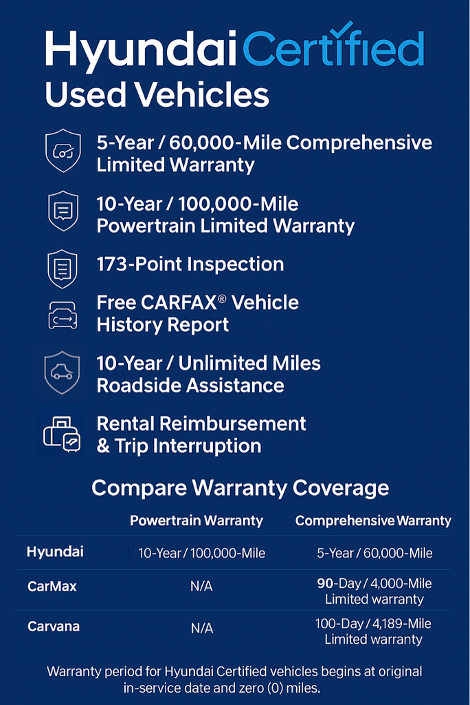 Certified Used 2026 Red Hyundai SEL Sport image 2