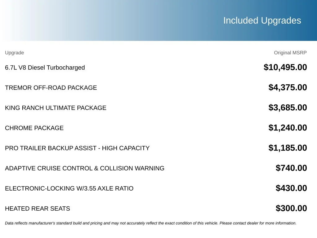 Used 2022 Black Ford King Ranch image 5