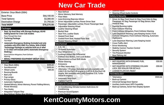 2022 GMC Sierra 1500 Denali