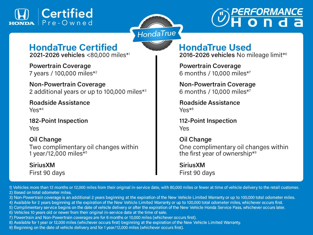 Certified Used 2023 Meteorite Gray Metallic Honda Sport image 4