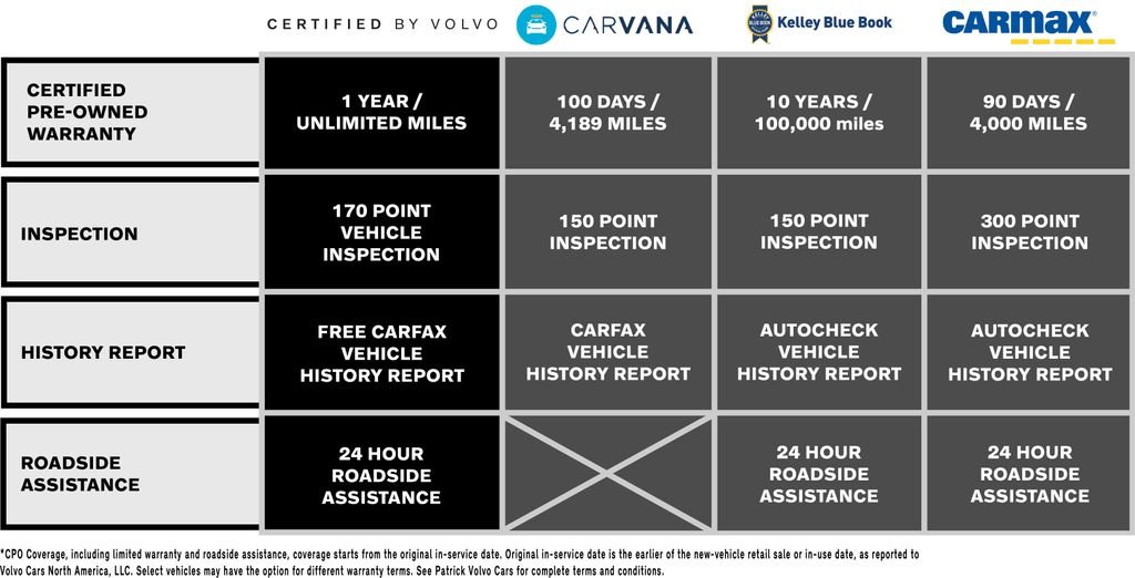 Used 2023 Gray Volvo Twin Plus image 5