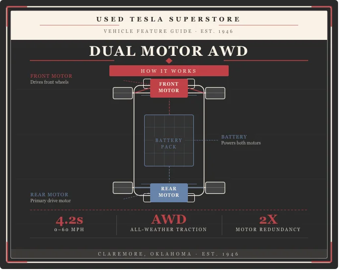 Used 2021 Black Tesla Long Range image 5