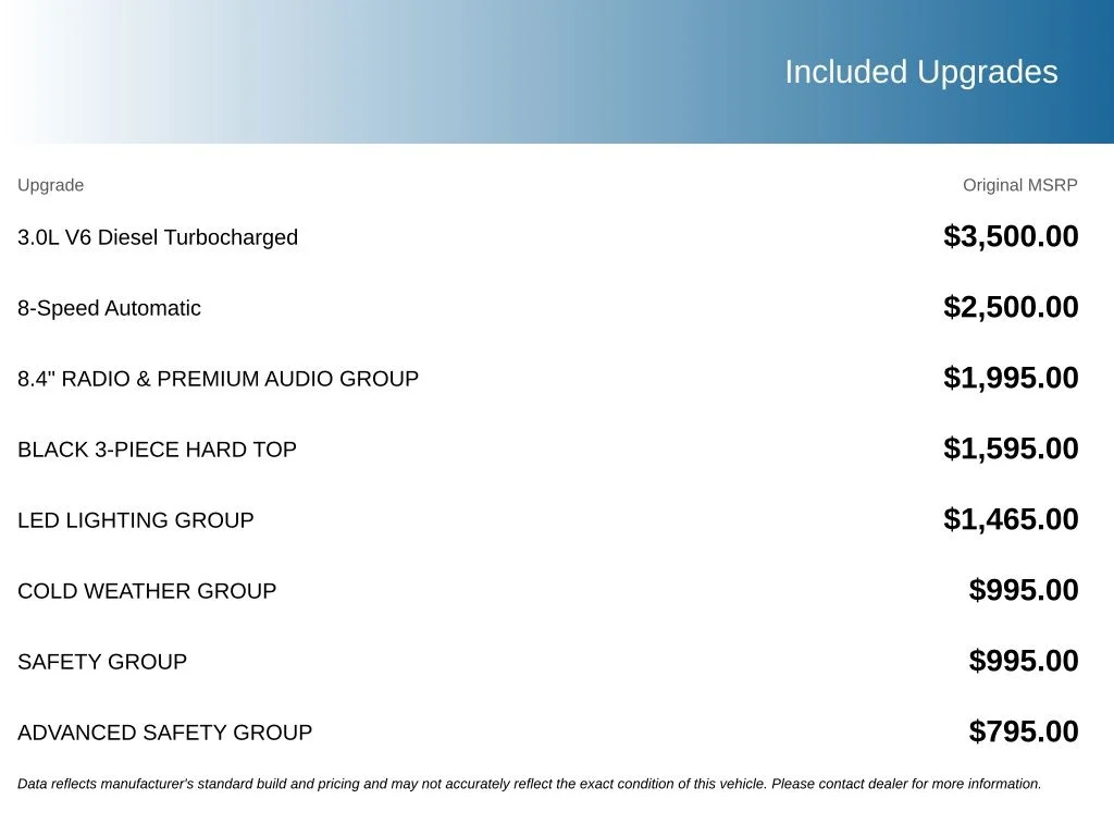 Used 2021 White Jeep Unlimited Rubicon image 5