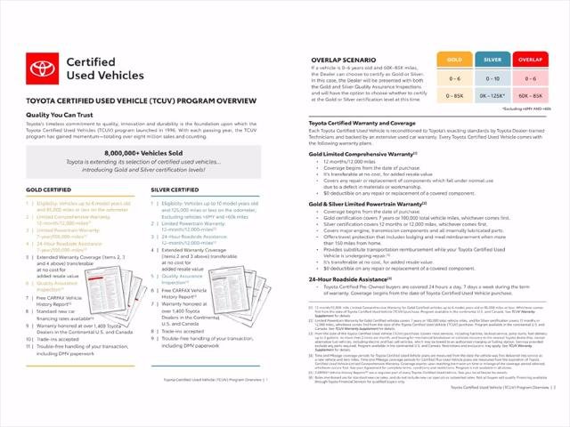 Certified Used 2024 SILVER ME. Toyota  image 5