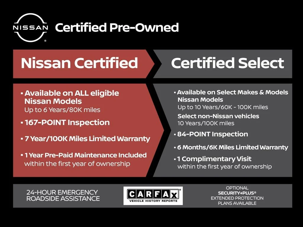 Certified Used 2023 Black Nissan SV image 28
