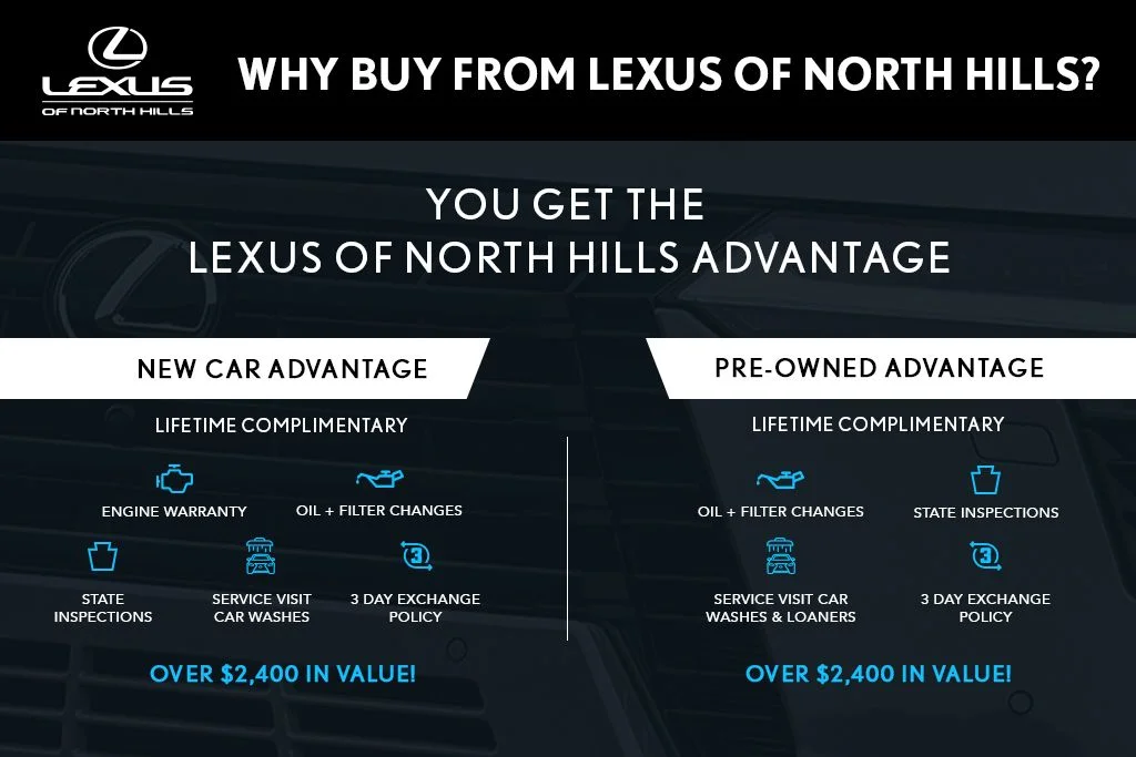 Certified Used 2025 White Lexus 550 Premium+ image 3