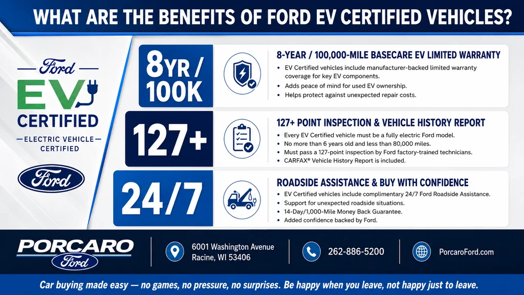 Certified Used 2025 Magenta Ford Premium image 6