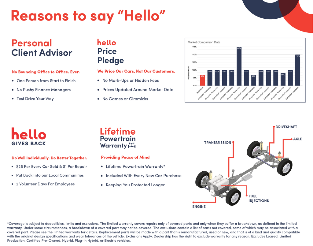 Used 2025 Subaru Solterra Premium with VIN JTMABABA8SA102900 for sale in Temecula, CA