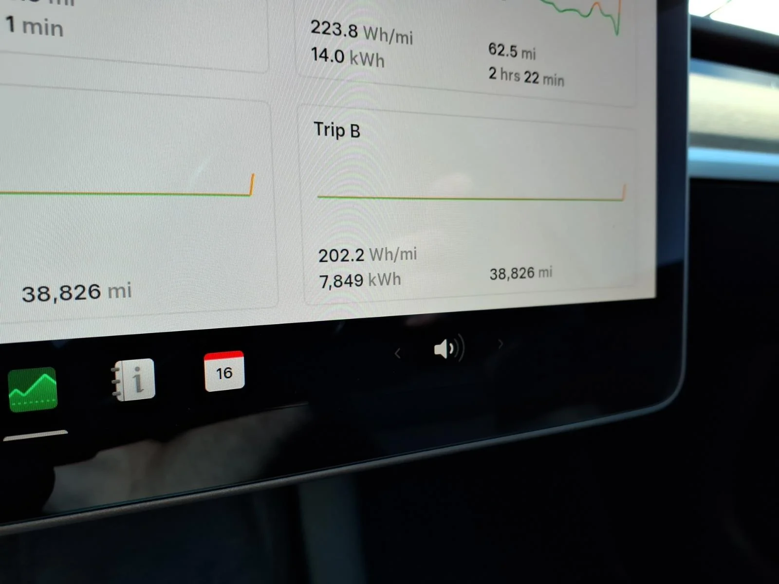Used 2023 WHITE Tesla  image 22
