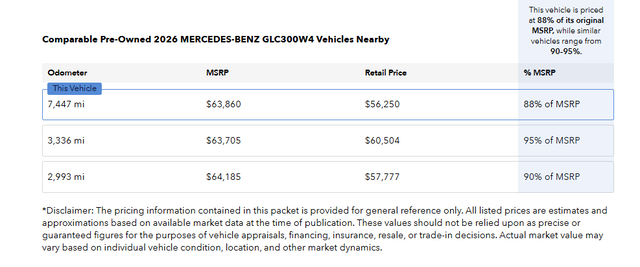 Used 2026 Gray Mercedes-Benz GLC 300 image 2