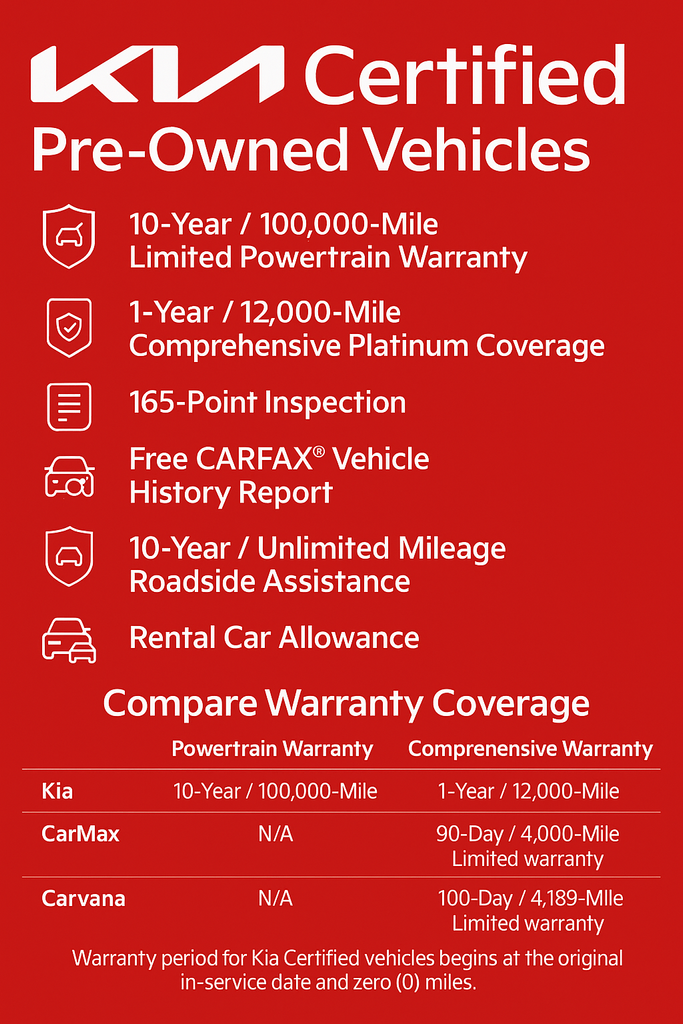 Certified Used 2026 Gray Kia X-Line image 2