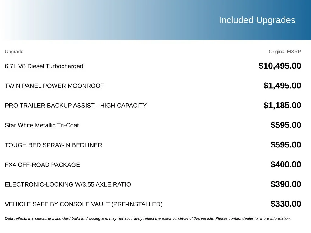 Used 2021 White Metallic Ford Platinum image 5