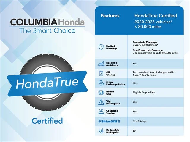 Used 2023 Gray Honda RTL-E image 8