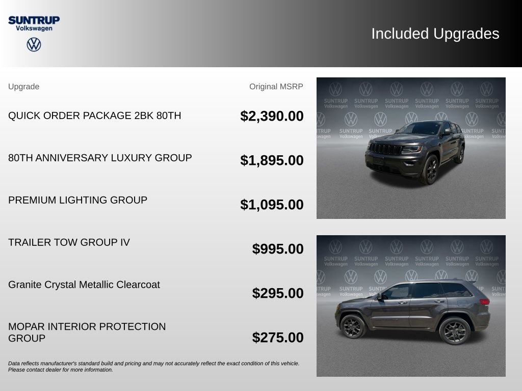 Used 2021 Gray Jeep Limited image 2