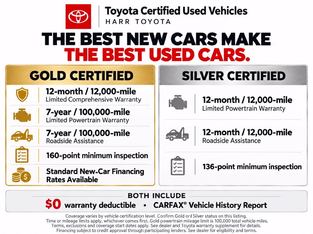 Used 2025 Silver Toyota SR5 image 2