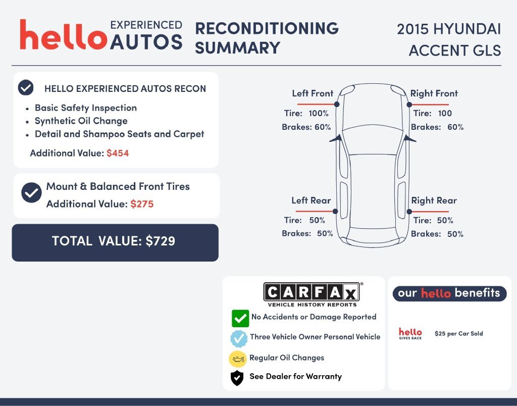 Used 2015 Gray Metallic Hyundai GLS image 2