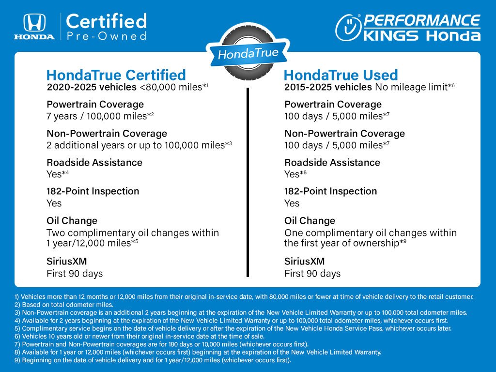 Certified Used 2025 Platinum White Pearl Honda EX-L+ image 4