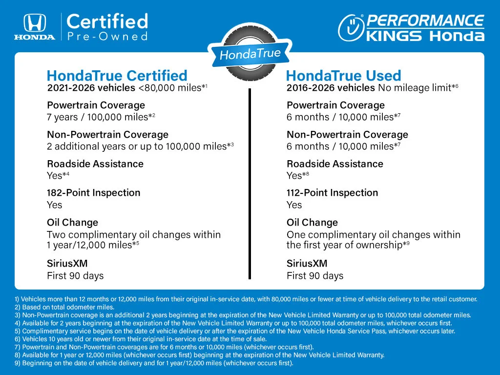 Certified Used 2024 Nordic Forest Pearl Honda Sport image 4