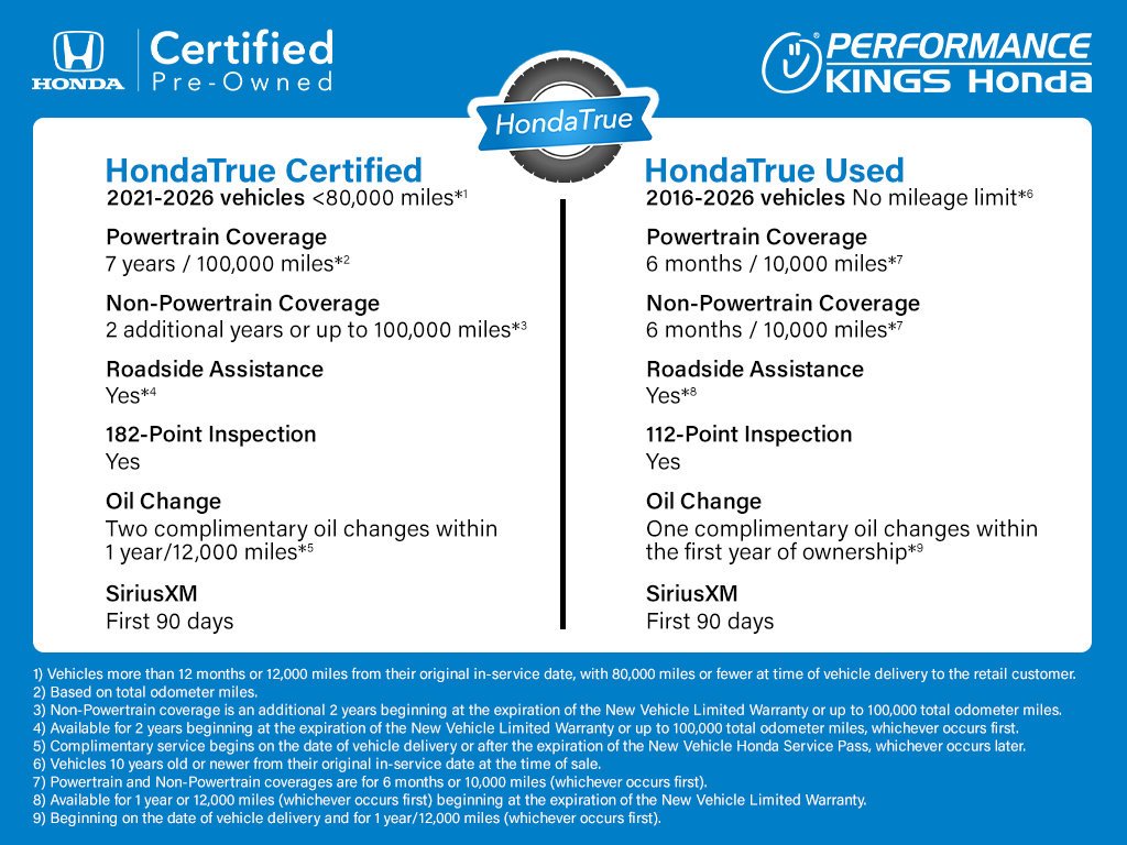 Certified Used 2023 Lunar Silver Metallic Honda RTL image 4