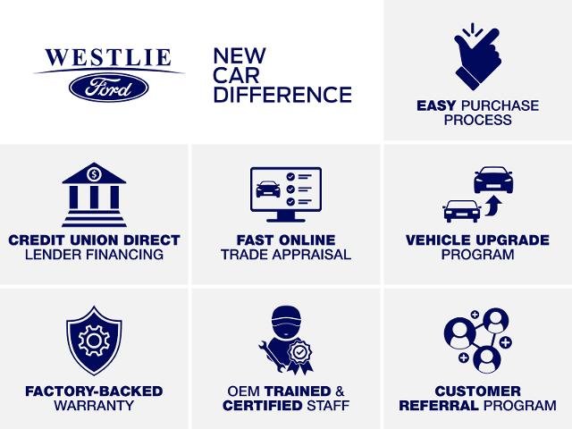 2025 Ford Bronco Sport Big Bend - Photo 25