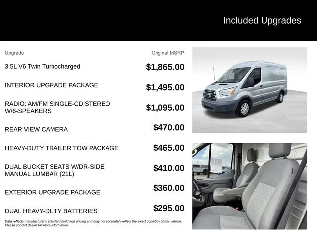 Used 2015 Silver Ford Base image 5