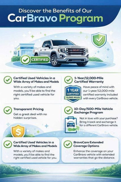 Certified 2020 GMC Terrain SLT with VIN 3GKALVEX1LL122750 for sale in Wareham, MA