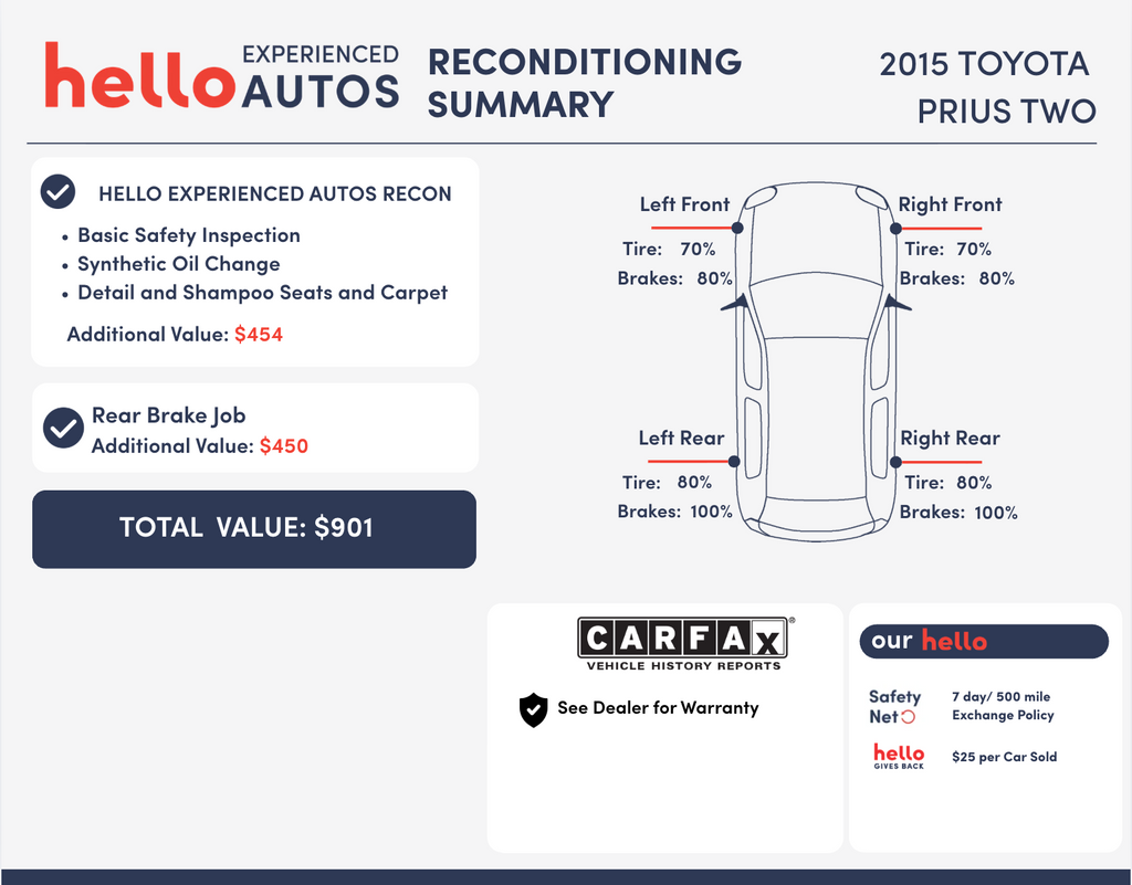 Used 2015 Toyota Prius Two with VIN JTDKN3DU2F1975871 for sale in San Diego, CA