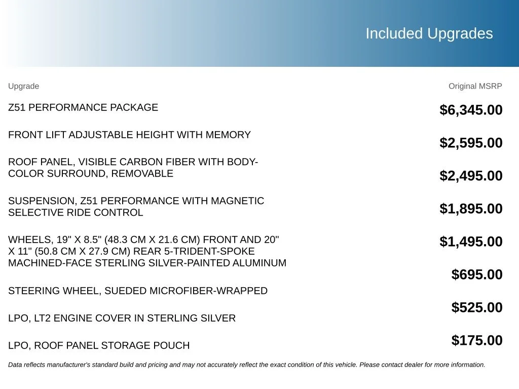 Used 2023 White Chevrolet Stingray image 5