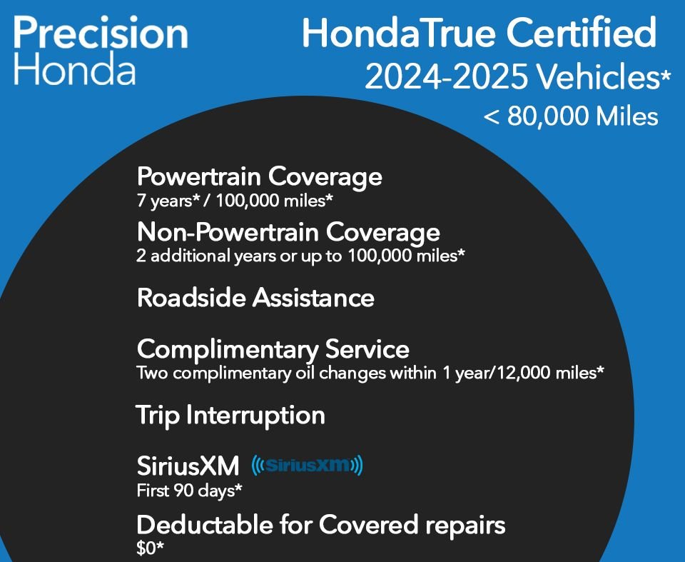 Certified Used 2025 Meteorite Gray Metallic Honda 1.5T AWD EX-L image 5