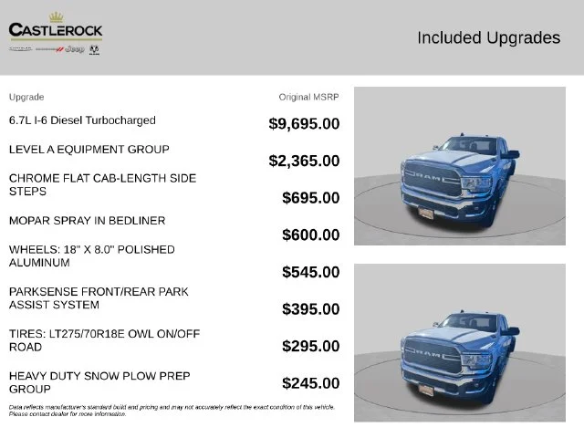 Used 2022 White Ram Big Horn image 4