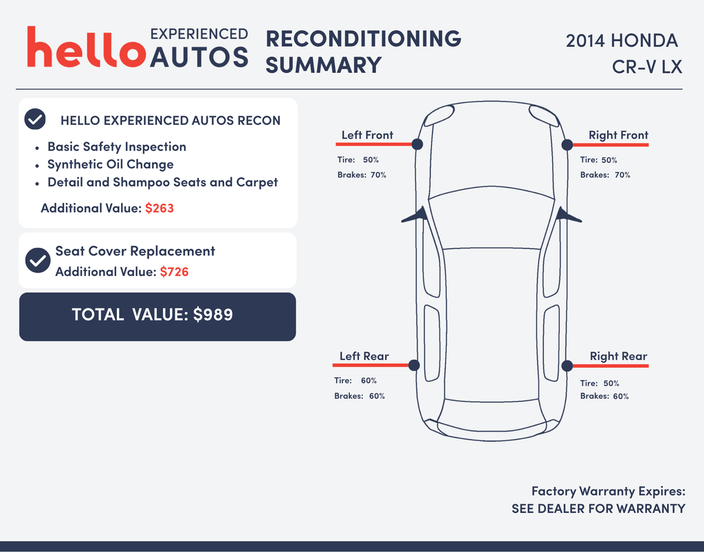 Used 2014  Honda LX image 3