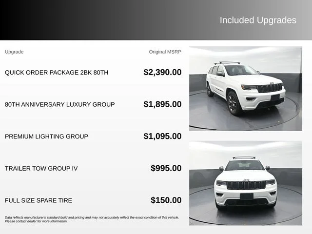 Used 2021 White Jeep Limited image 4