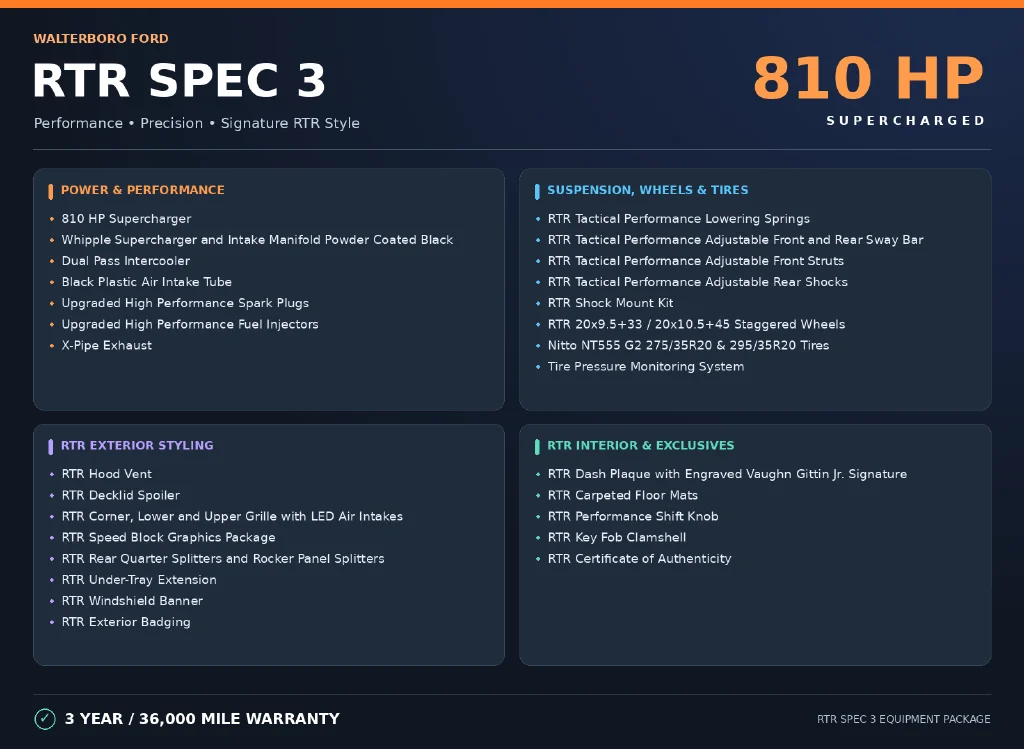 New 2026 Orange Ford GT Premium image 4