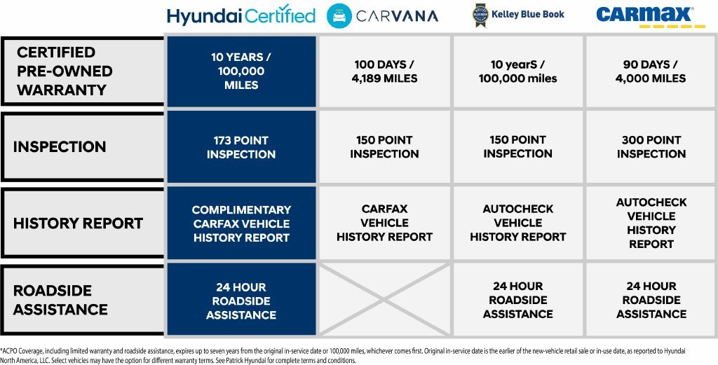 Certified Used 2025 Abyss Black Hyundai N Line image 1