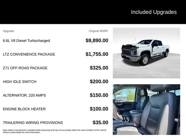 Certified Used 2021 SUMMIT WHITE Chevrolet LTZ image 5
