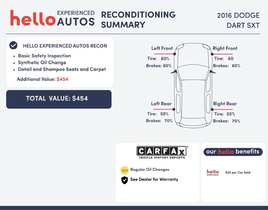 Used 2016 Dodge Dart SXT with VIN 1C3CDFBA7GD652387 for sale in Temecula, CA