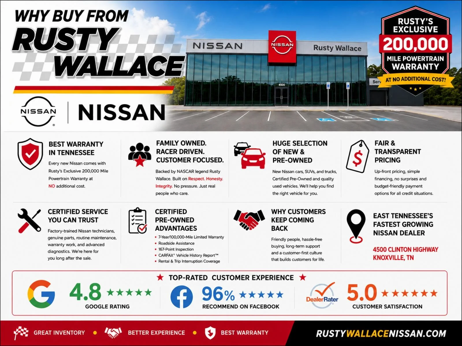 Certified Used 2026 Everest White Pearl Tricoat Nissan SV image 5