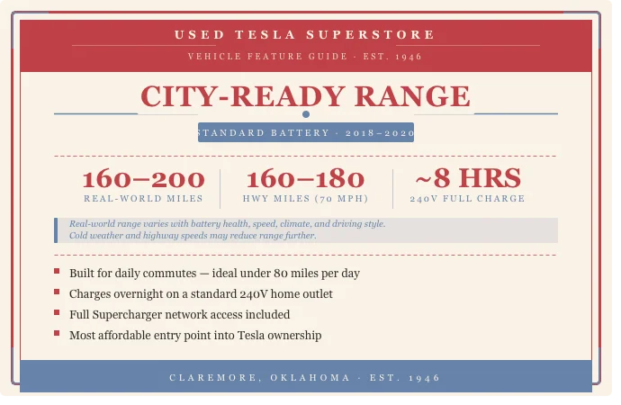 Used 2020 White Tesla Standard image 7