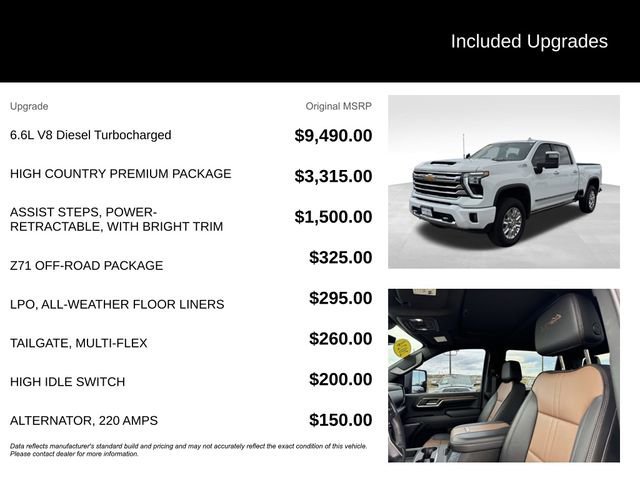Used 2024 Summit White Chevrolet High Country image 5