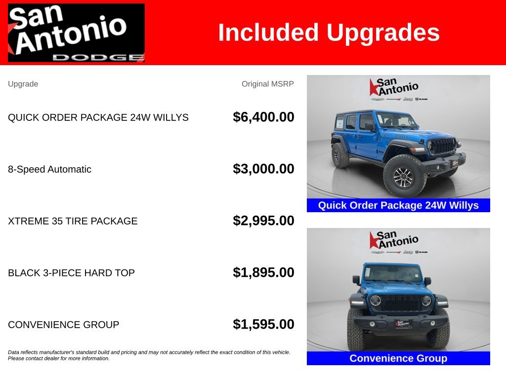 New 2026 Hydro Blue Pearl-Coat Exterior Paint Jeep Willys image 6