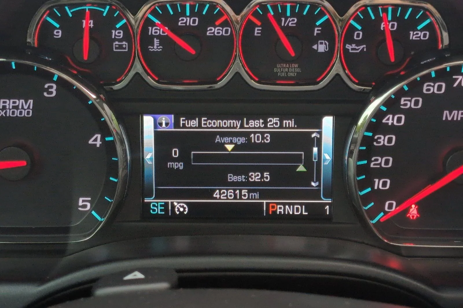 Used 2019 SUMMIT WHITE Chevrolet High Country image 25