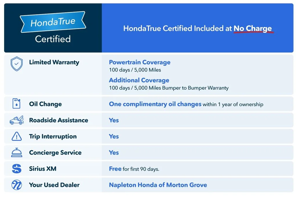 Certified Used 2019 Aegean Blue Metallic Honda EX image 5