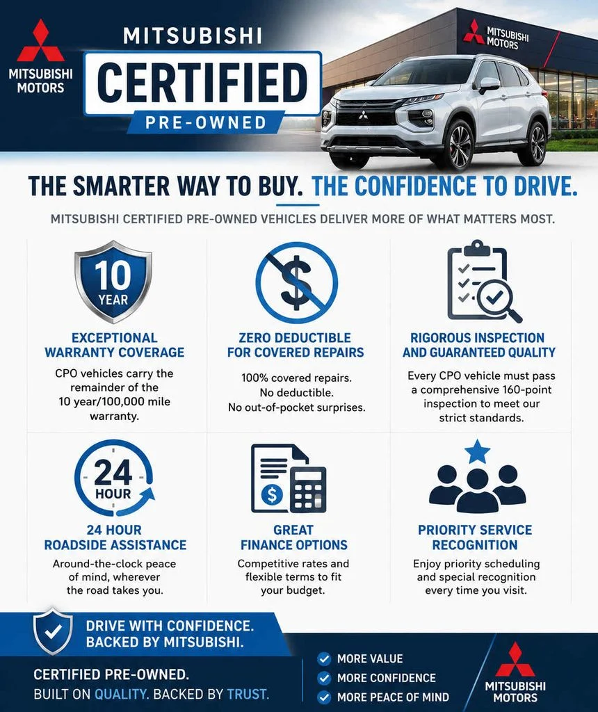 Certified Used 2024 Silver Mitsubishi SE image 2