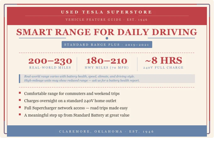Used 2020 White Tesla Standard Range Plus image 5
