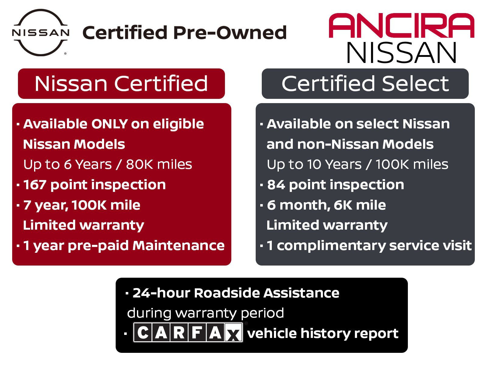 Certified Used 2024 Super Black Nissan SV image 5