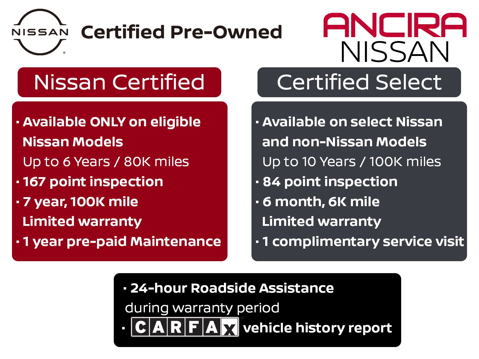 Certified Used 2026 Everest White Pearl Tricoat Nissan SV image 5