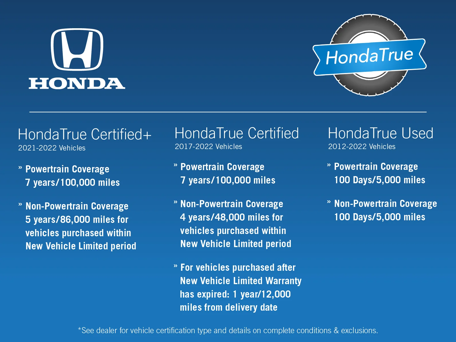 Certified Used 2025 Red Honda Sport Touring image 35