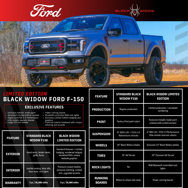 New 2026 Black Ford Lariat Limited Edition Black Widow Lifted Truck image 8